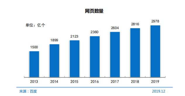 你拖后腿了吗？——从CNNIC第45次报告看中国网民的真实图景